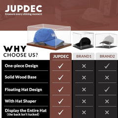 Comparison between JupDec acrylic hat display case and standard hat boxes, highlighting superior wood base and 98% acrylic clarity
